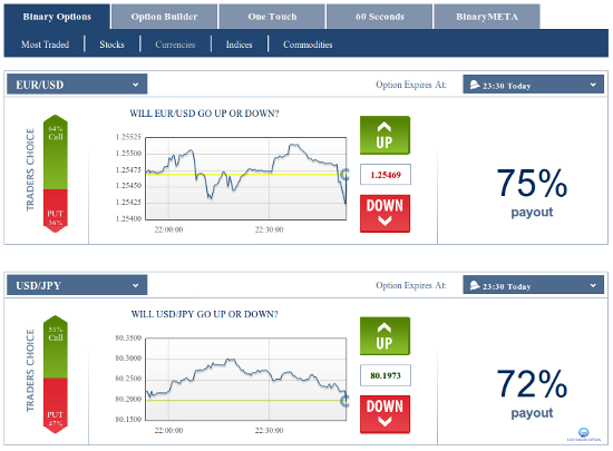trading binario a un euro