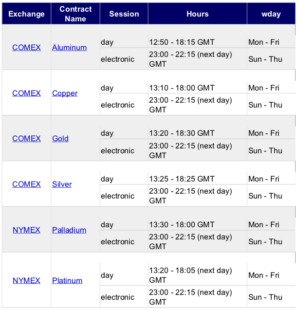 What Is The Best Time To Trade Binary Options