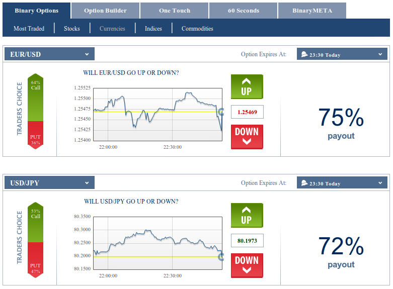 binary option handeln englischer