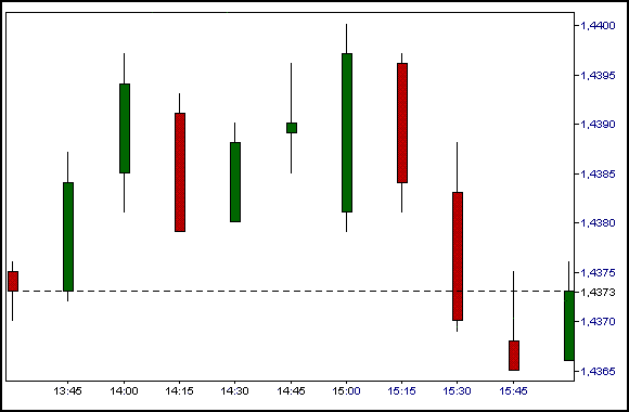 Binary Candlestick Charts