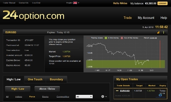 iPhone, Android und Blackberry Trading