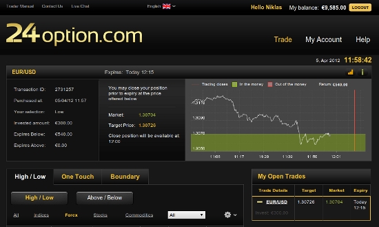 24Option Plataforma de Trading