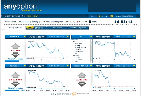 AnyOption Plataforma de Trading