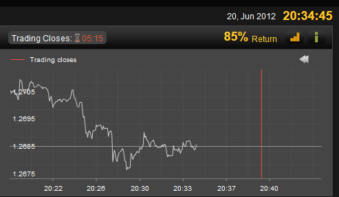 binary options trading html template