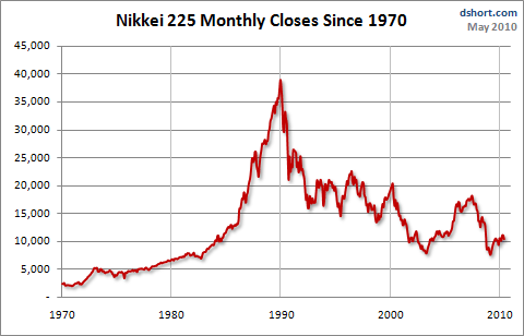 Nikkei 225