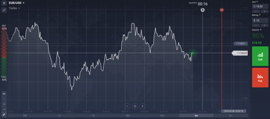 Trading des Options Binaires